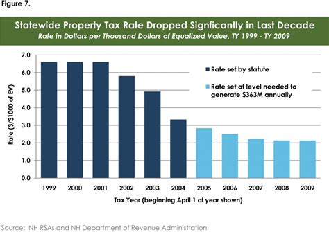 An Overview Of New Hampshires Tax System New Hampshire Fiscal Policy Institute