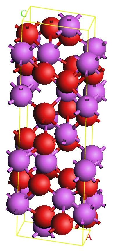 Alumina Crystal Structure