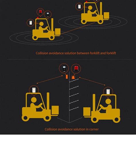 Forklift Anti Collision Warning System Collision Avoidance System