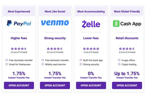 The 7 Best Money Transfer Apps Of 2023