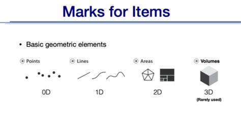 Data Visualization Flashcards Quizlet