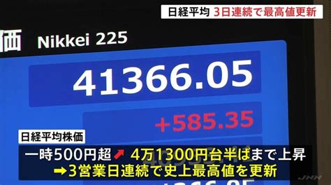 日経平均株価 3営業日連続で史上最高値を更新 一時500円以上値上がり4万1300円台半ばまで上昇 Tbs News Dig