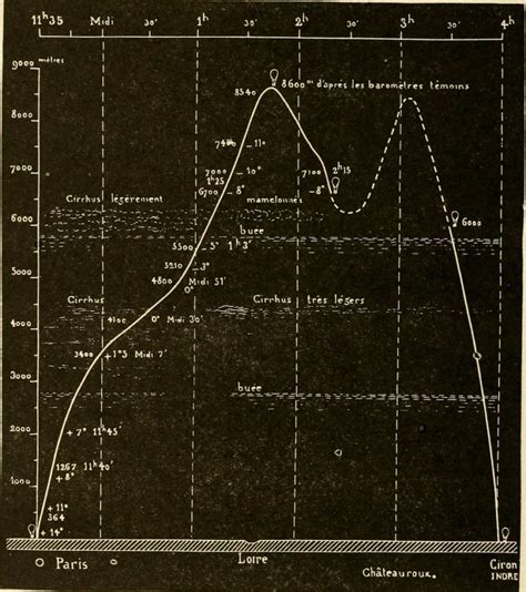 Barometric Pressure - Definition, Formula, How to Read it?