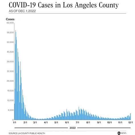 Los Angeles County mask mandate could return as COVID cases rise - ABC News