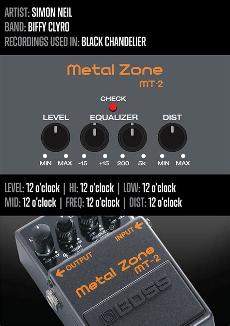 Guitar Pedal Settings Used by 7 Famous Artists | School of Rock