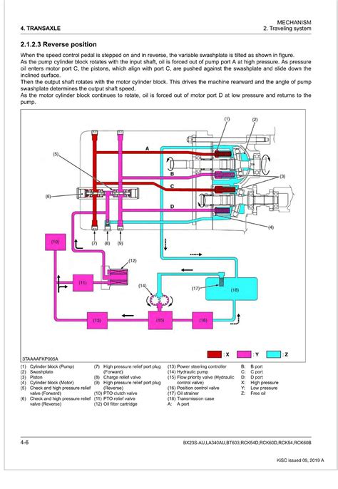 Kubota Tractor Bx S Au Workshop Manual Auto Repair Manual Forum