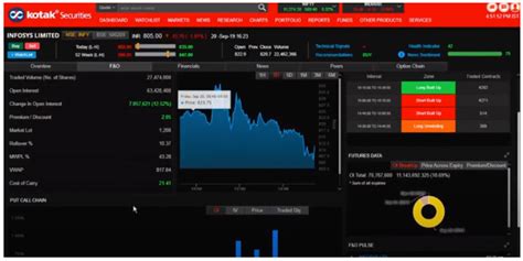 Kotak Trade Smart Terminal Charges Demo Login Process