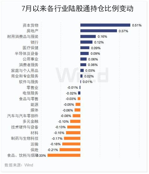 增量資金來了？a股全線收漲，科創板市值重回5000億 每日頭條