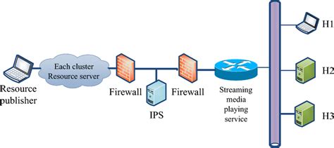 Overall design framework of an online learning patform for vocal music ...