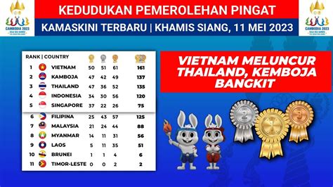 Kedudukan Pingat Sukan Sea Terkini Hari Ini Vietnam Tumbangkan