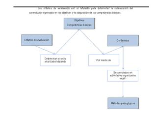 Programacion didáctica lomce PPT