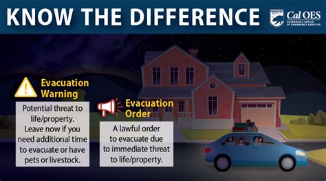 Evacuation Warning Vs Evacuation Order Cal OES News