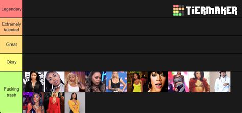 Female Rappers Tier List Community Rankings Tiermaker