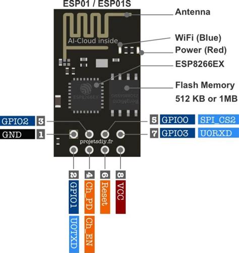 ws2021:esp01-esp01s-pinout-esp8266ex-1453x1536.jpg [Project Sci.Com Wiki]