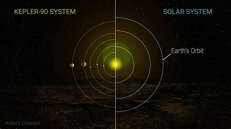 Artificial Intelligence And Nasa Data Used To Discover Eighth Planet