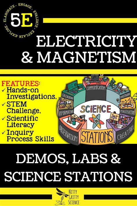 Electricity Magnetism Demos Labs And Science Stations Science