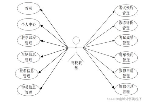 【附源码】基于的驾校预约管理系统设计d5tq39计算机毕设ssm Csdn博客