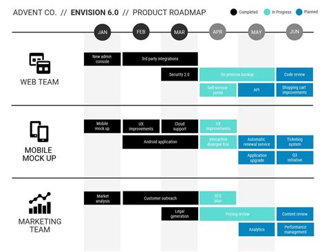 Outcome Based Roadmap Template