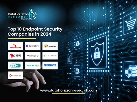 Top 10 Endpoint Security Companies In 2024