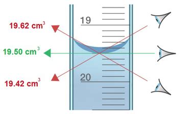 How to read a burette? - Microlit