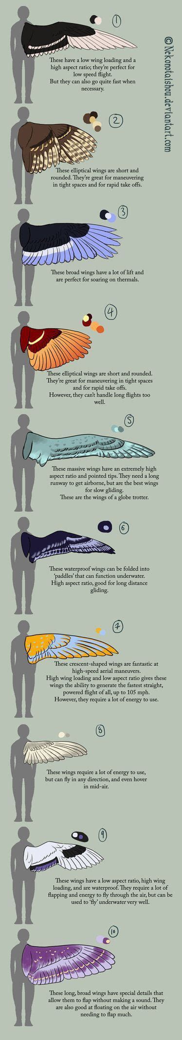 Pin By Hunter The Golden Guard Aka On A Anime Art Tips Wings