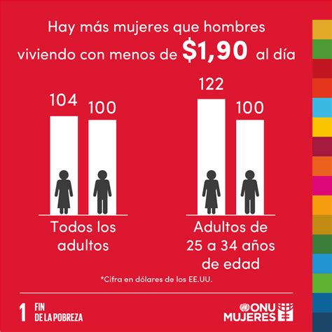 Infografía 17 razones para movilizarse contra las desigualdades de