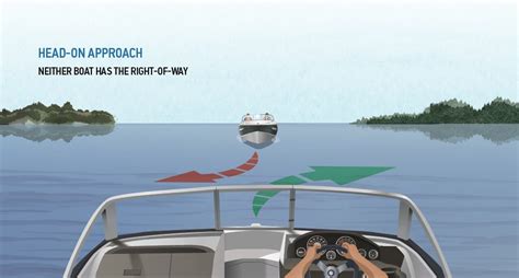 Boat Navigation In Canada Boatsmart Knowledgebase