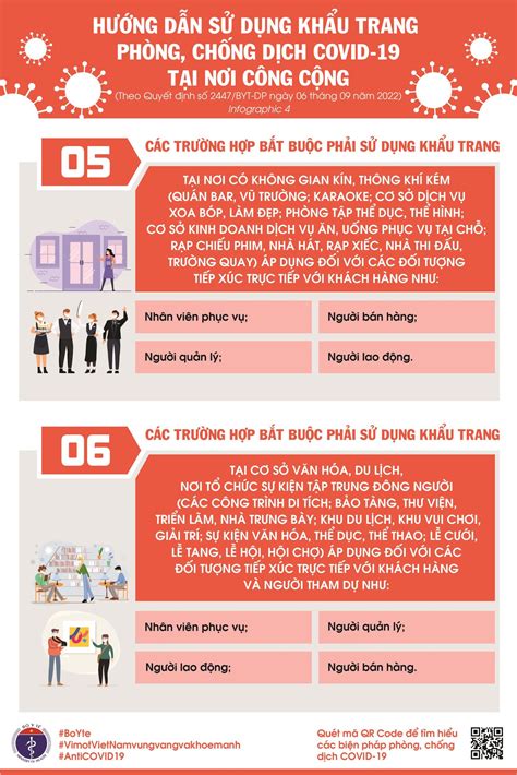 Infographic Các biện pháp phòng chống dịch COVID 19 trong tình hình