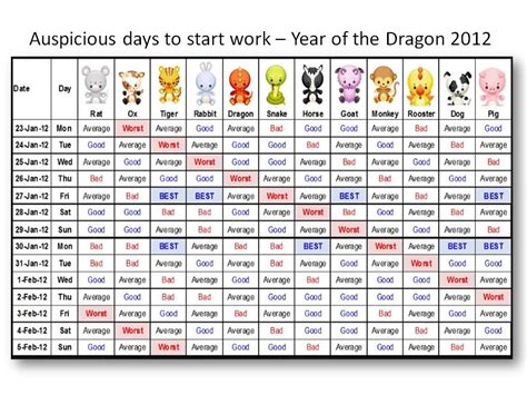 Chinese Astrology Predictions By Date Of Birth Recordkj