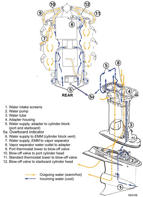 Johnson Outboard Water Flow Diagram