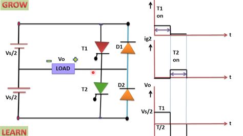 Single Phase Full Wave Bridge Inverter