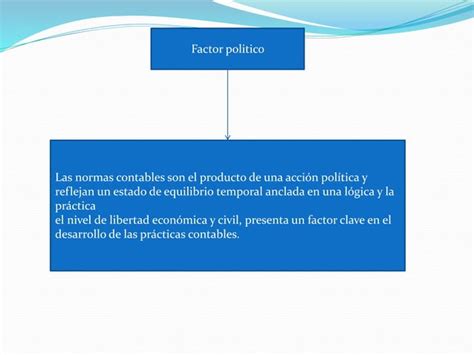 Adopcion De Nic Y Niif Y Sus Factores PPT