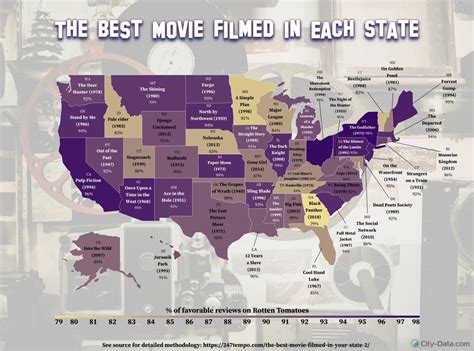 The Best Movie Filmed In Each Us State Based On Maps On The Web