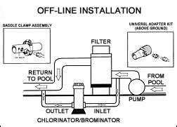 Top 3 Pool Chlorinator Problems - In The Swim Pool Blog