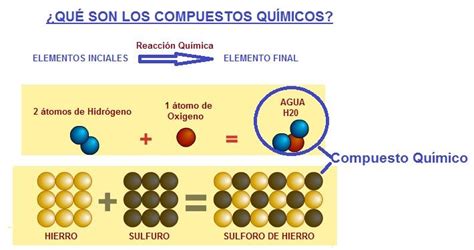 Compuestos Quimicos Página Web De Apoyocr