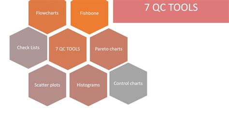 7 Qc Tools For Successful Six Sigma Projects 2023 Updated