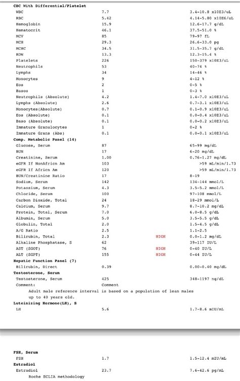 High Ast And Alt / Elevated Liver Enzymes: Causes and Symptoms | IYTmed ...