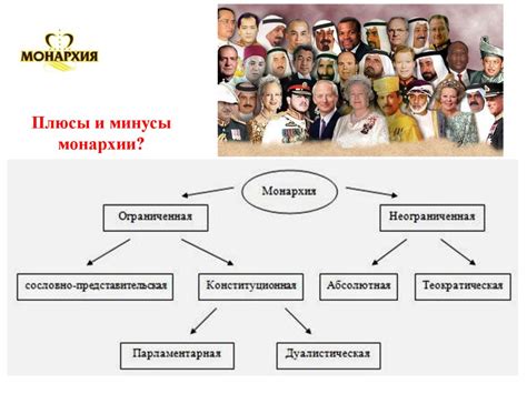 История государства и права России - презентация онлайн