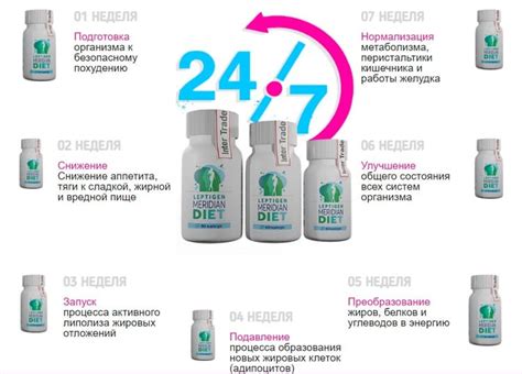 Leptigen Meridian Diet (Лептиген Меридиан Диет) купить в аптеке ...
