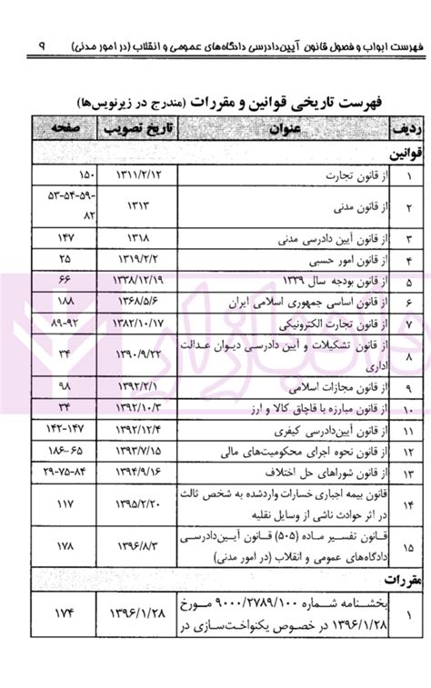 مجموعه تنقیحی قانون آیین دادرسی مدنی جیبی معاونت حقوقی ریاست جمهوری