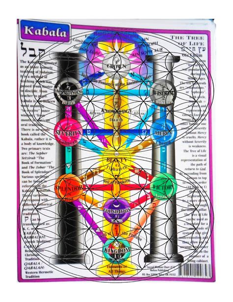 Kabbalah Tree Of Life Chart Info Chart Kabala Chart