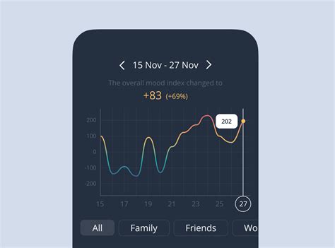 Interactive line chart concept by Sophie Zhakupova on Dribbble