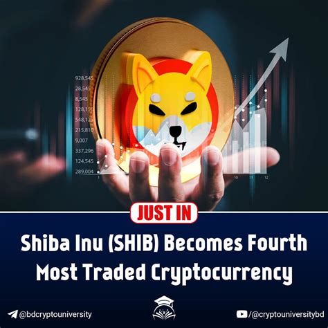 Just In Shiba Inu Shib Becomes Fourth Most Traded Cryptoc Crypto