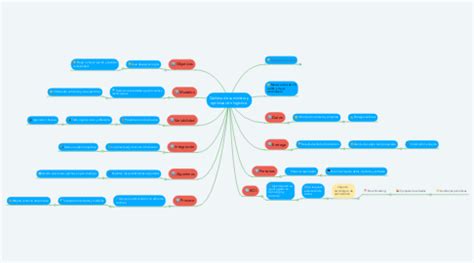 Cadena de suministro y optimización logística MindMeister Mapa Mental