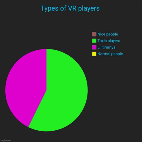 Types Of Vr Players Imgflip