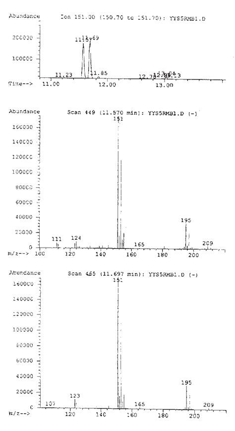 Extracted Ion Chromatogram And Full Scan Spectra Of Mca Derivatized Download Scientific Diagram