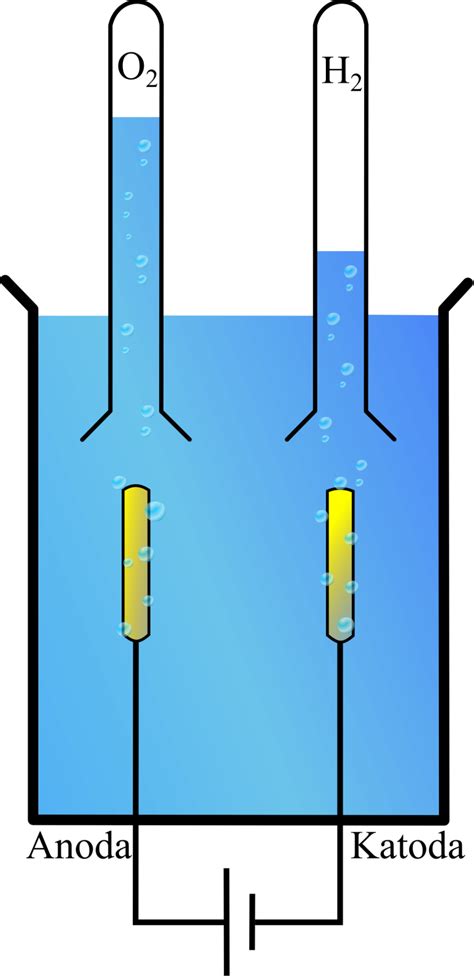 Elektroliza wody Reakcja Schemat Napięcie Równanie Wzór