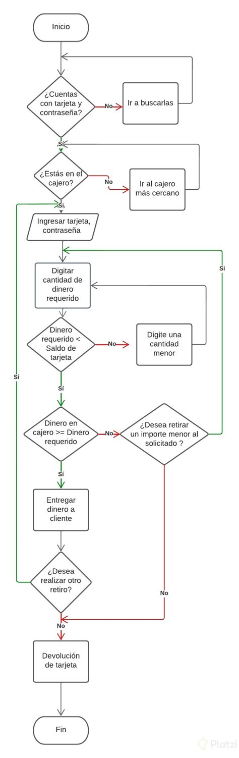 Top 51 Imagen Diagramas De Flujo Automaticos Abzlocalmx