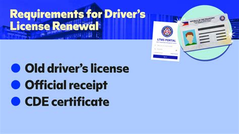 Quick Guide How To Renew Your Lto Driver S License At Sm Sm Supermalls