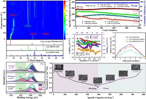 材料学院鲁雄刚教授团队在《advanced Energy Materials》上发表研究成果 上海大学